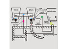 LAG-S100 Ladle Slag Detection System (Eddy Current)